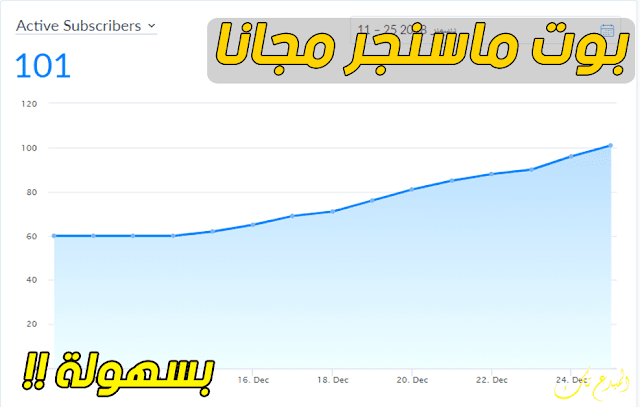 بوت ماسنجر وربطة بصفحتك مجانا عبر منصة manychat